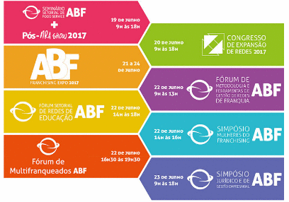 Maior evento do franchising nacional e um dos maiores do mundo: ABF Franchising Week