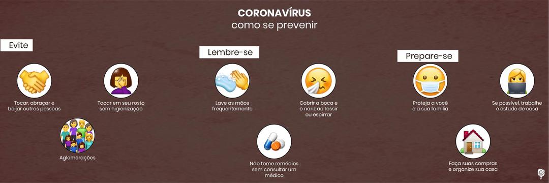 Coronavírus: como se prevenir